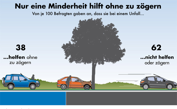 Wenn die Angst lähmt